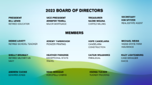 List of FCCAC 2023 Board of Directors
